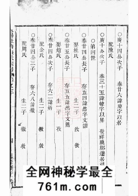东阳东阳社姆张氏宗谱