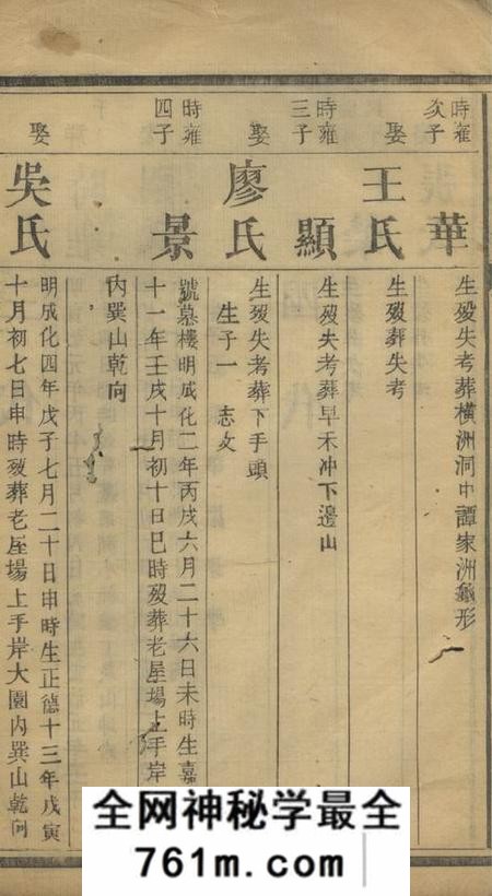 常宁宏农蓬塘谭氏四修族谱不分卷