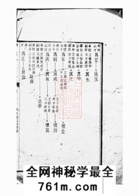 高淳着荐堂胥溪杨氏宗谱二十八卷附手书世表不分卷安六公祀田?不分卷