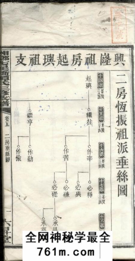 湘乡六昇堂湘乡七星桥谭氏三修支谱
