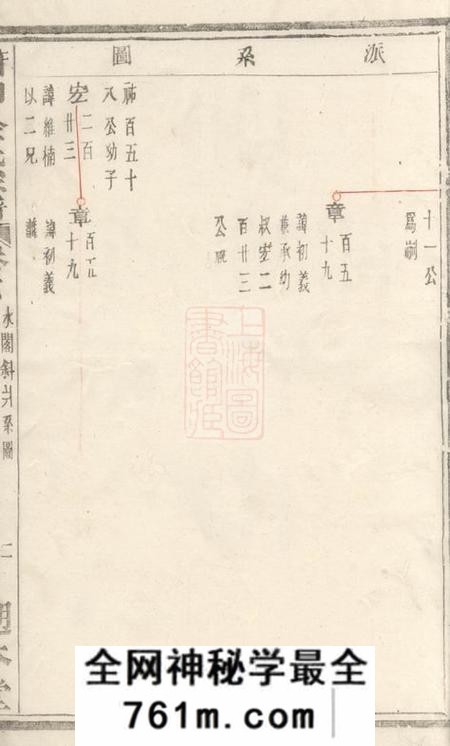 萧山溯本堂萧山俞氏宗谱