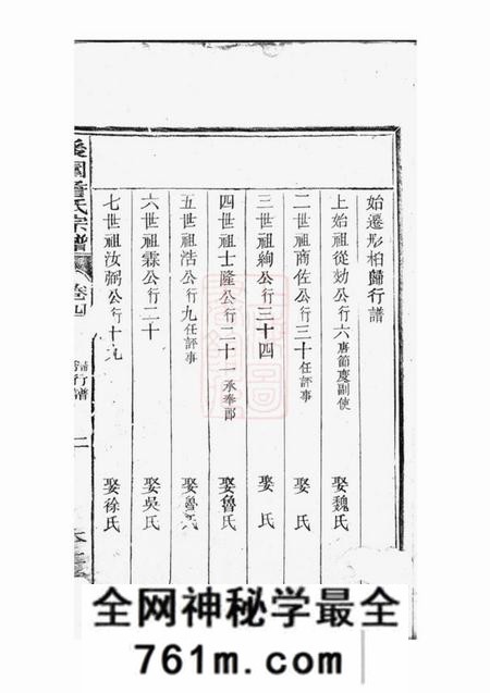 浙江衢州本仁堂后园詹氏宗谱