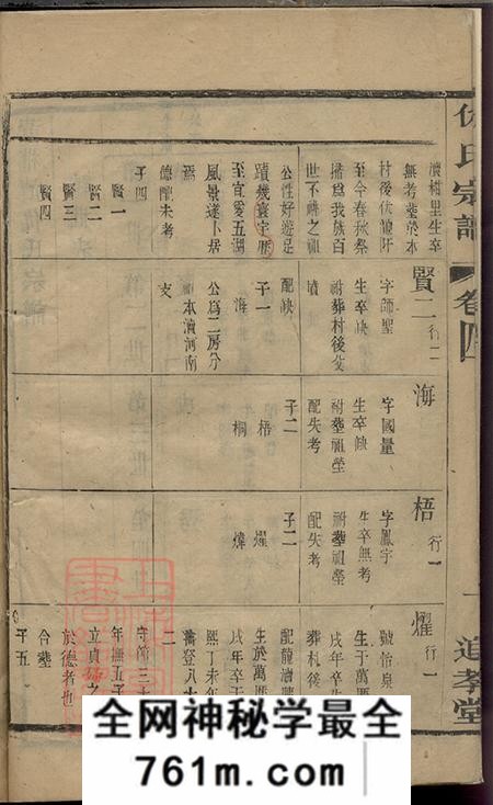 江苏宜兴追孝堂黄柑渎仇氏宗谱