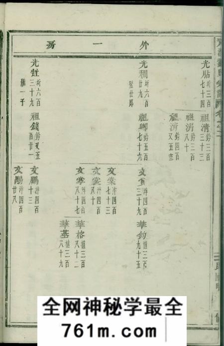 义乌青溪刘氏宗谱