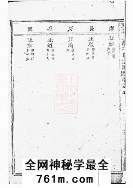 东阳东阳上潢王氏宗谱
