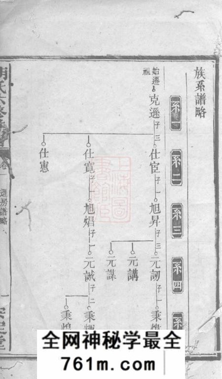 衡阳安定堂胡氏六修族谱