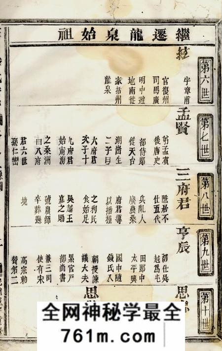 金华金华华山季氏宗谱八卷