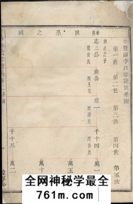 暨阳敦厚堂暨阳李氏宗谱