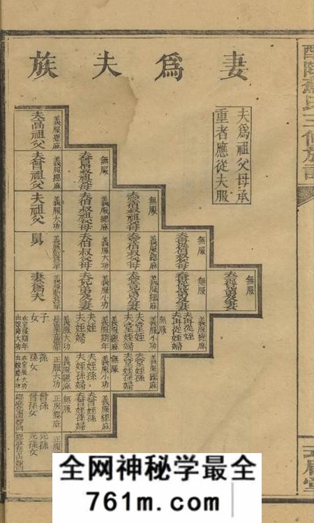 湖南醴陵式眉堂醴陵苏氏三修族谱卷