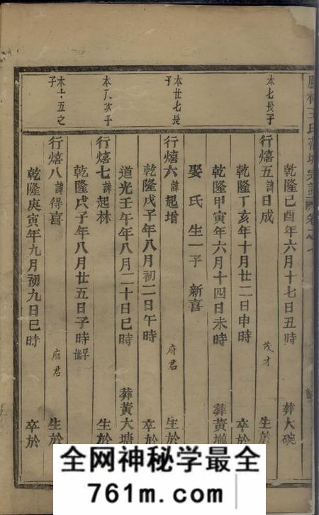 义乌凤林王氏蒲塘宗谱