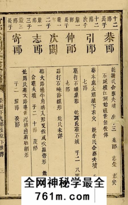 宁都宁都安福刘氏大成族谱