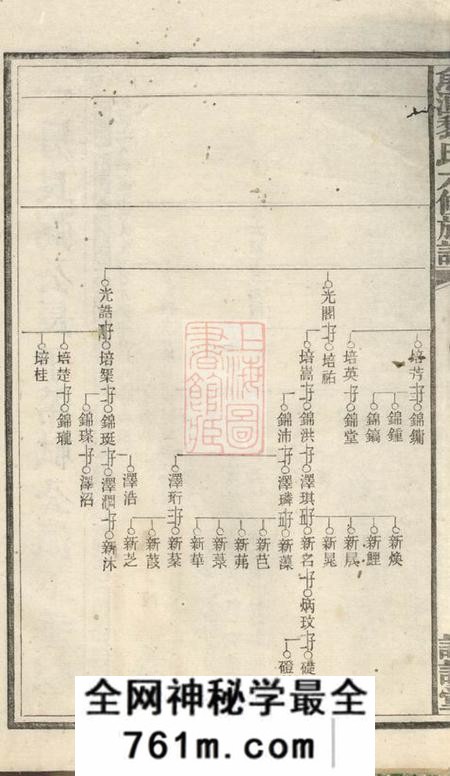 鱼潭课读堂鱼潭黎氏六修族谱