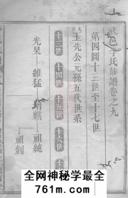 武陵陇西堂武邑李氏族谱