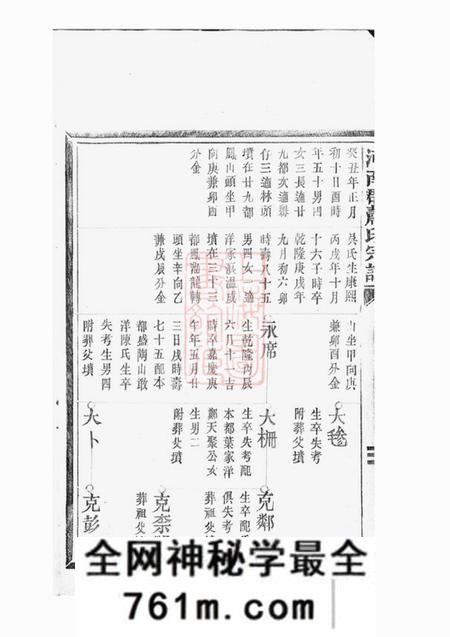 平阳河南郡萧氏宗谱不分卷