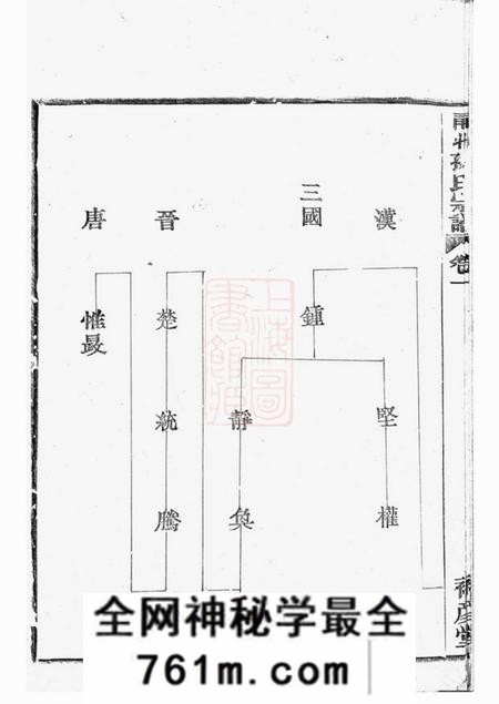 鄞县裕彦堂鄞邑甬北乐安孙氏宗谱