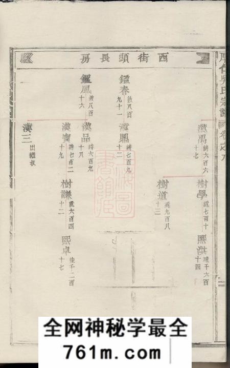 厚仁厚仁东宅吴氏宗谱