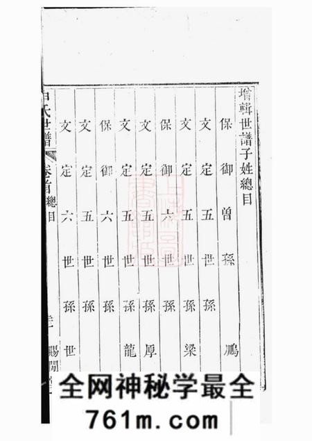 苏州赐闲堂申氏世谱十卷首一卷
