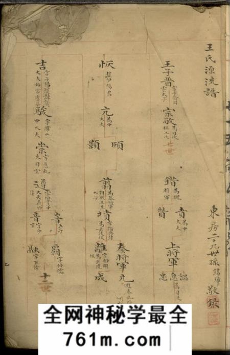 馀姚馀姚三山王氏族谱