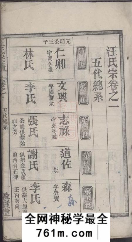 湖北麻城敦实堂汪氏宗谱□□卷