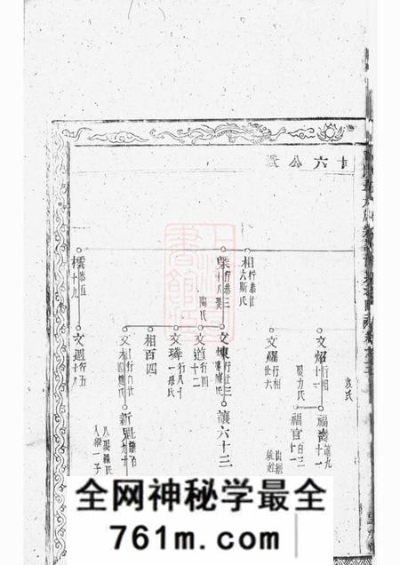 望眕堂黄氏五大族宗谱