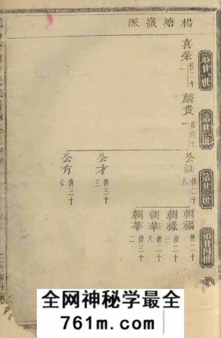 义乌义乌香山方氏宗谱