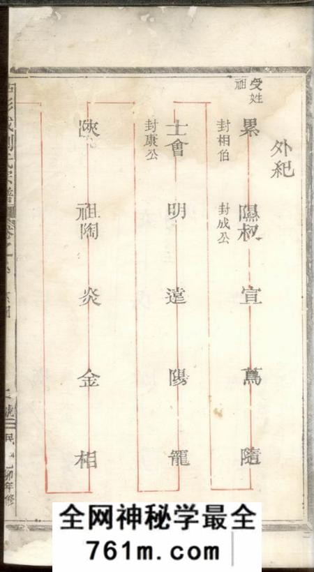 松阳古市彭城刘氏宗谱