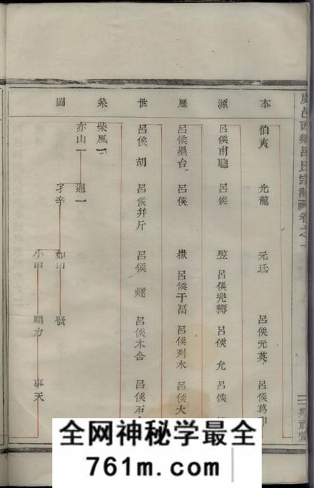上虞斯祜堂虞邑西乡吕氏宗谱