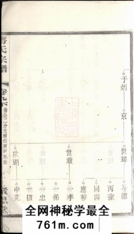 聚思堂蒋氏宗谱