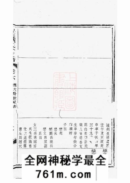 宜兴胪懽堂丰义储氏分支谱