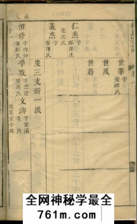 无锡杨氏宗谱