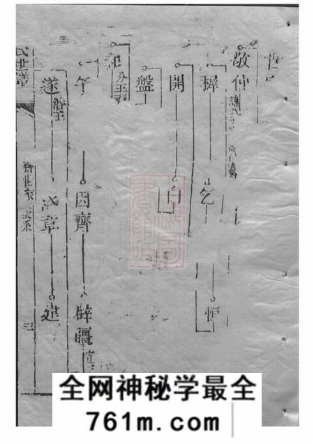 崇明始祖陆氏大宗世谱不分卷