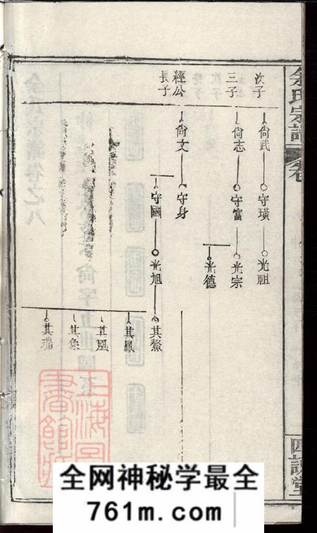 湖北黄冈四谏堂余氏宗谱卷
