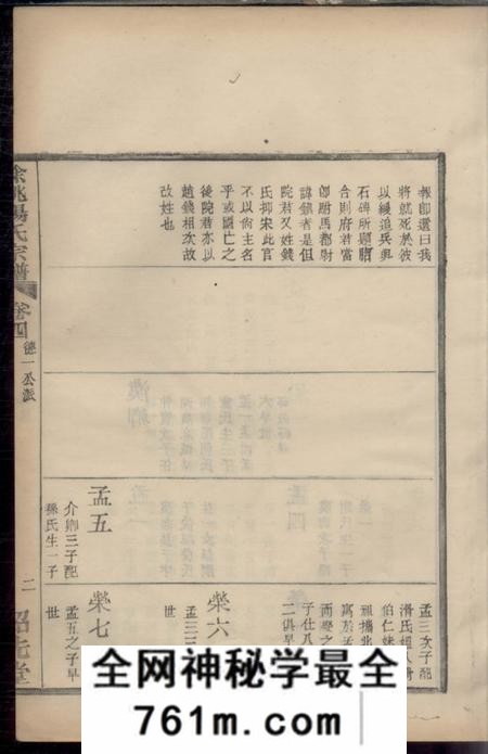 馀姚绍先堂馀姚杨氏宗谱十卷首一卷