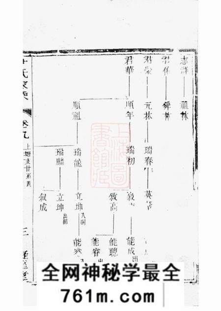 丹徒凝远堂庙渎尹氏家乘