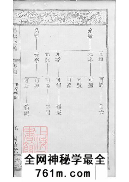 江苏武进阳湖四备堂山涡褚氏宗谱八卷
