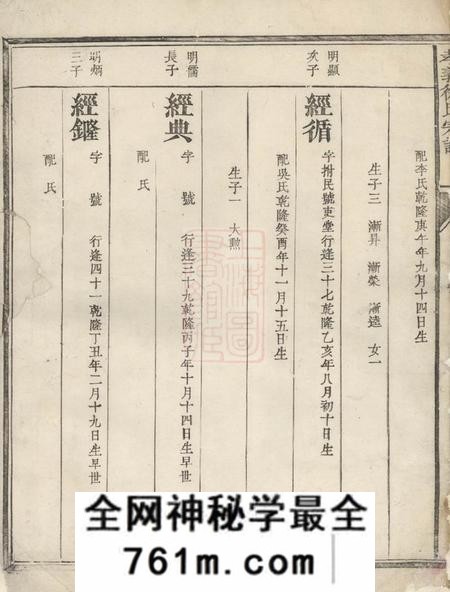 信安孝义徐氏宗谱不分卷
