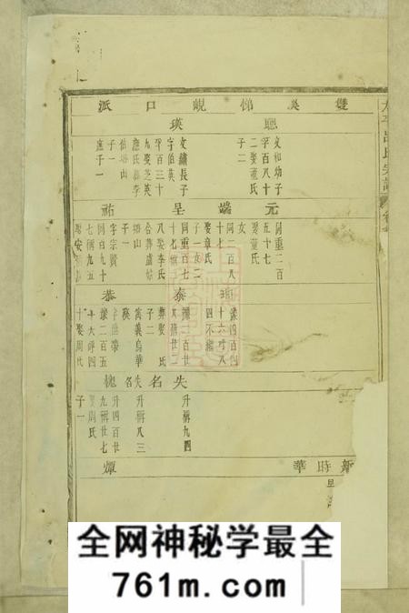 永康存堂太平吕氏宗谱