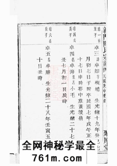 诸暨聚原堂义门陈氏宗谱八十二卷
