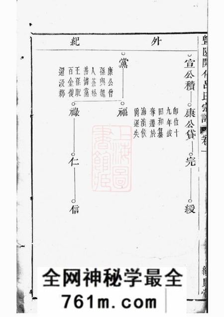 诸暨维则堂暨阳开化吕氏宗谱