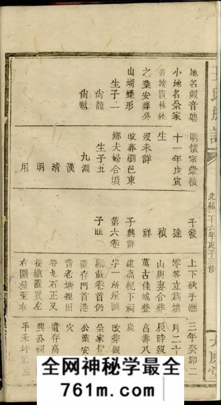 浏阳太原堂王氏族谱