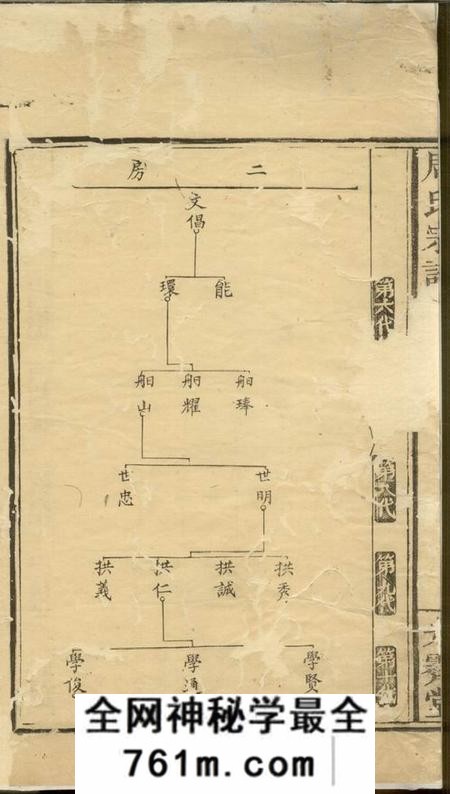 醴陵光霁堂醴邑东城周氏宗谱