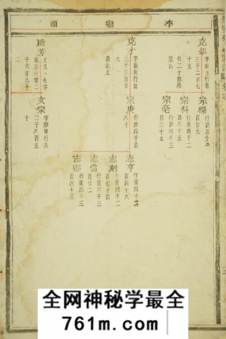 乐安乐安朱氏宗谱
