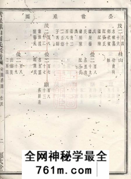 诸暨绳武堂紫岩螺山刘氏宗谱