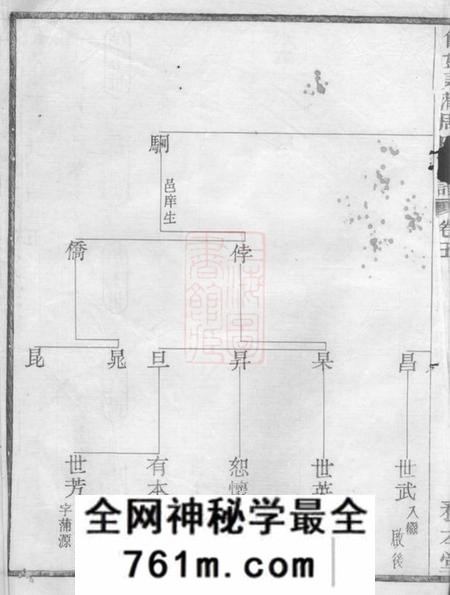 馀姚务本堂馀姚东蒲周氏续谱