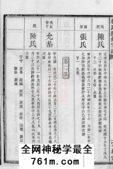 益阳宏农堂杨氏续修家谱