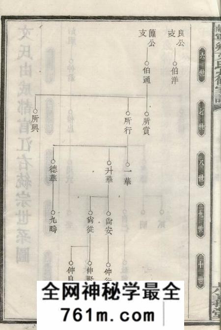 湖南六义堂湖南宁乡文氏九修家谱