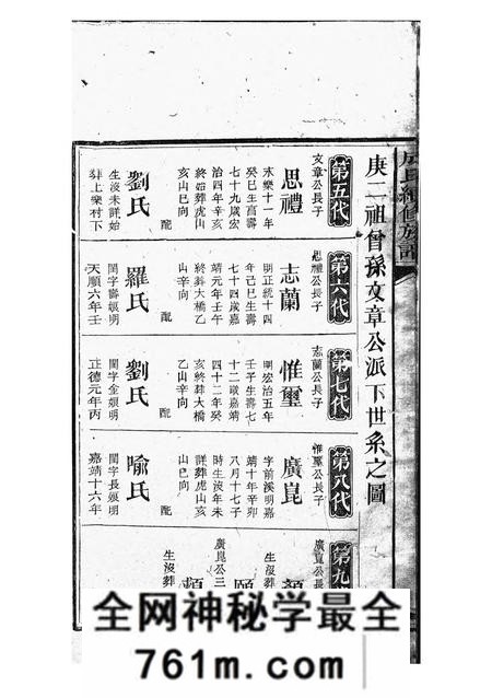湖南南阳堂成氏续修族谱