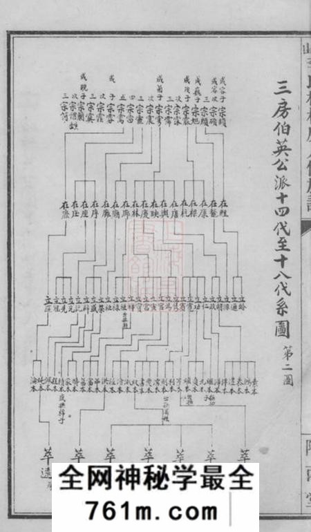 衡山陇西堂衡山李氏桂林房八修族谱