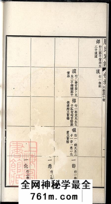 江苏常州毗陵毗陵唐氏家谱不分卷