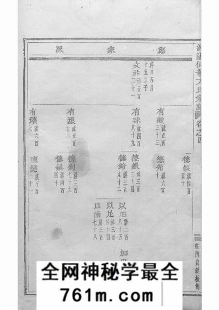 浦阳浦阳仙华方氏宗谱十四卷